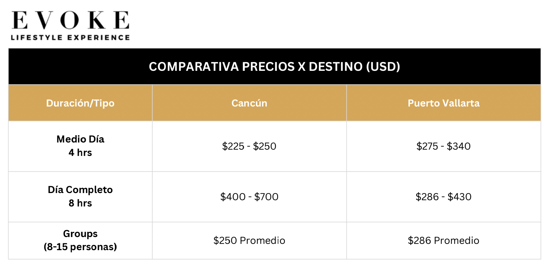 Precios Cancun Vallarta Yates